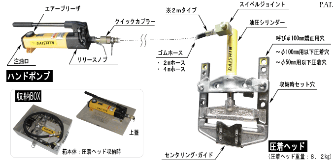 ヘッド分離式パイプ圧着機 DPP-100】水道管の止水工事に 株式会社大進