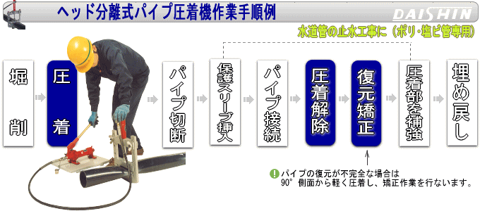 ヘッド分離式パイプ圧着機 DPP-100】水道管の止水工事に 株式会社大進商工 DAISIHN SHOKO CO.,LTD.